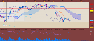USDJPY H1 (12-18-2018 2102).png