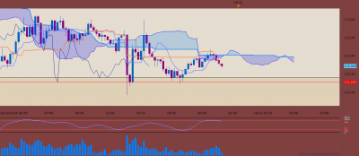 USDJPY m15 (12-18-2018 2237).png