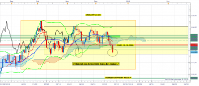 USDJPY D1 (12-20-2018 0939).png
