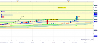 EURUSD H1 (12-20-2018 1117).png
