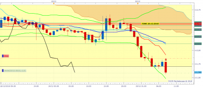 USDJPY H1 (12-20-2018 1457).png