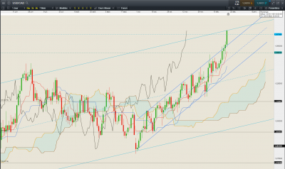 Graphique Daily / USD CAD D.PNG USD CAD D.PNG