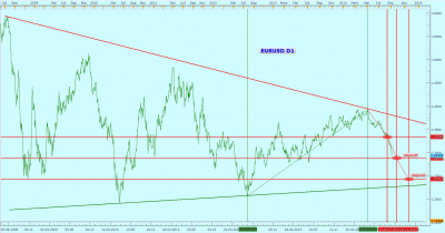 eurusdd0509141(1).png