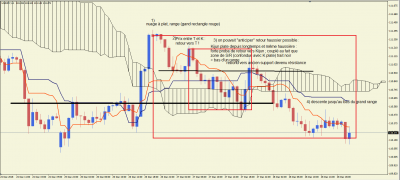 USDJPY_analyse301218.png