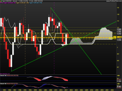 EURUSD-Annuel.png