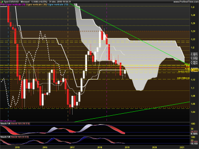 EURUSD-Mensuel.png (97.79 Kio) Vu 3453 fois EURUSD-Mensuel.png