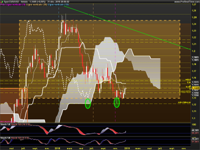 EURUSD-Hebdo.png (110.6 Kio) Vu 3453 fois EURUSD-Hebdo.png