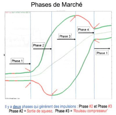 PHASES DE BOLLINGER.png