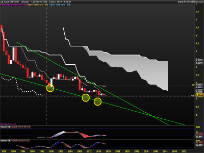 GBPCHF-Annuel.png (72.71 Kio) Vu 2707 fois GBPCHF-Annuel.png