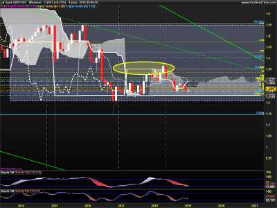 GBPCHF-Mensuel.png (100.75 Kio) Vu 2707 fois GBPCHF-Mensuel.png