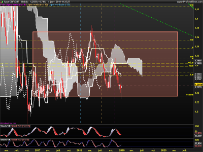 GBPCHF-Hebdo.png