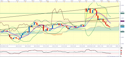 USDCAD H4 (01-07-2019 0944).png