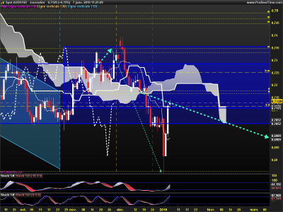 AUDUSD-Journalier.png