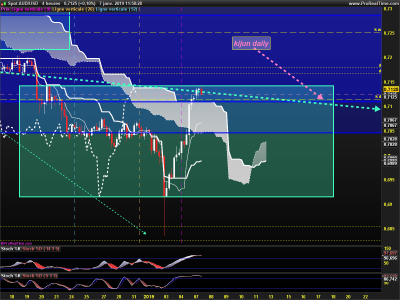 AUDUSD-4-heures.png
