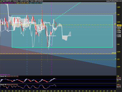 GBPCHF-4-heures.png