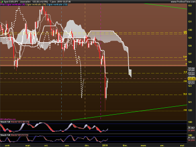 EURJPY-Journalier.png
