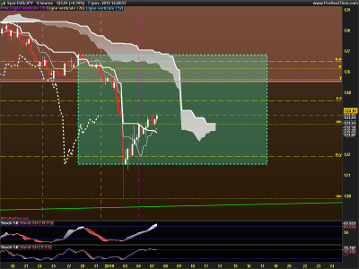EURJPY-4-heures.png