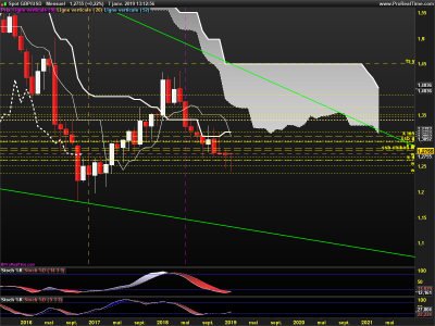 GBPUSD-Mensuel.png