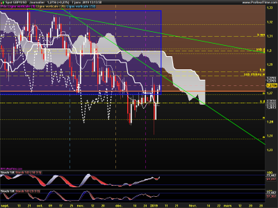 GBPUSD-Journalier.png