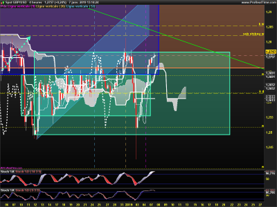 GBPUSD-4-heures.png