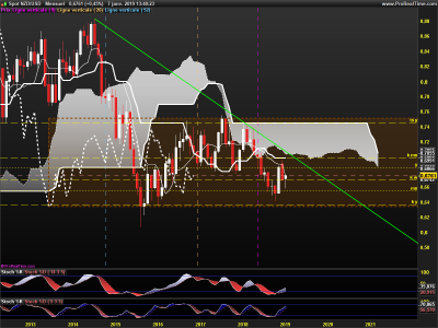 NZDUSD-Mensuel.png