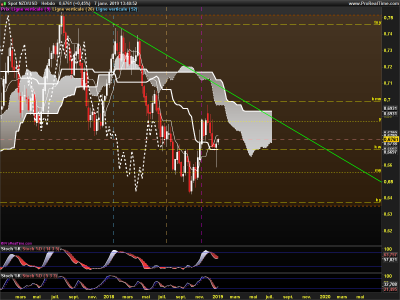 NZDUSD-Hebdo.png