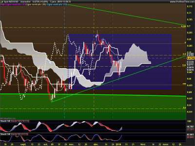 NZDUSD-Journalier.png