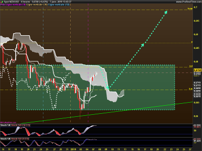 NZDUSD-4-heures.png