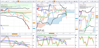 CHFJPY 1ère sortie.png