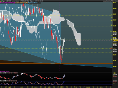 CADCHF-Journalier.png
