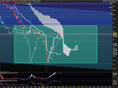 AUDJPY-4-heures.png