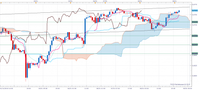 NZDUSD H1 (01-09-2019 0935).png