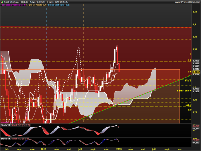 USDCAD-Hebdo.png