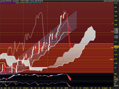 USDCAD-Journalier.png