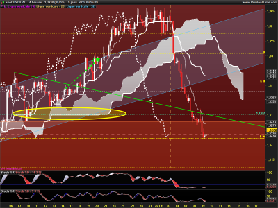 USDCAD-4-heures.png