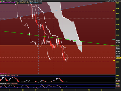 USDCAD-1-heure.png