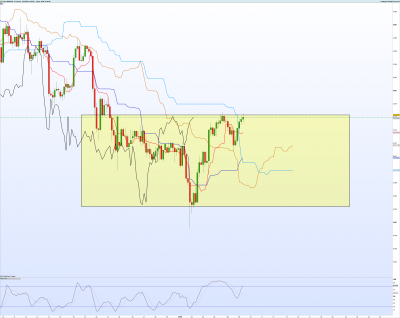 NZDUSD-4-heures.png