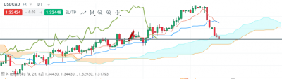 XTB USDCAD D.PNG