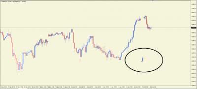 mt4 IG / wtf.png wtf.png