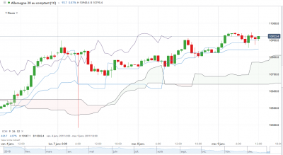 plateforme en ligne IG / dax30CFD_IGPlateforme.png dax30CFD_IGPlateforme.png