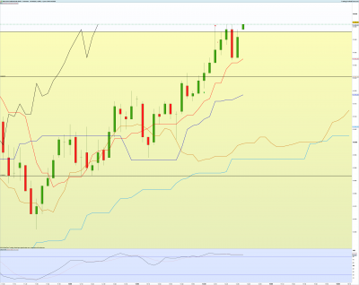 dax5min.png