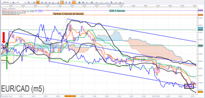 EURCAD FIN.png