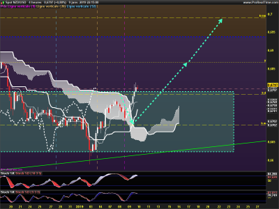 NZDUSD-4-heures.png