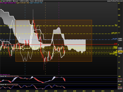 GBPNZD-Mensuel.png