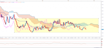 eurnzd_W.png