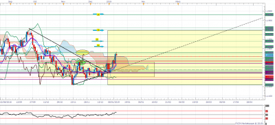 EURUSD D1 (01-10-2019 1000).png