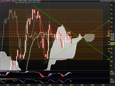 USDJPY-Mensuel.png