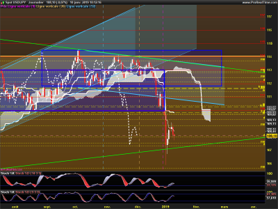 USDJPY-Journalier.png