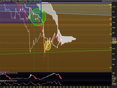 USDJPY-4-heures.png