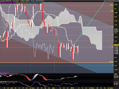 GBPCHF-Journalier.png